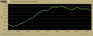 Fredgraph