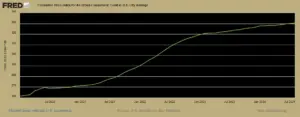 fredgraph2