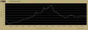 Fredgraph3