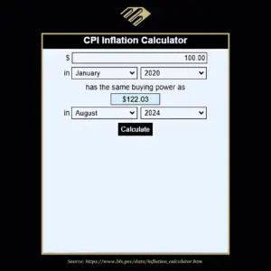 inflation_Calculator