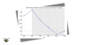 The 1920s Stock Market Bubble