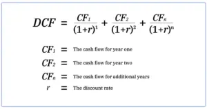 Maximizing the Value of Your Business | Discounted-Cash-Flow-Formula