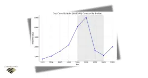 The Dot-Com Bubble