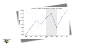 The Housing Bubble