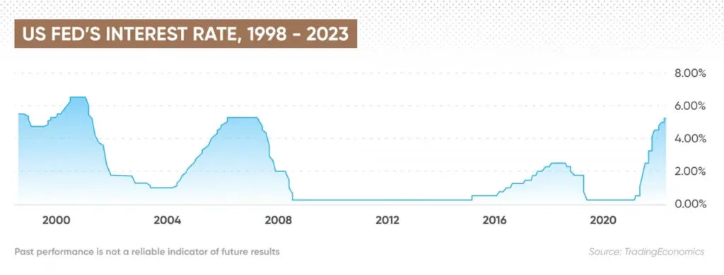 Interest-rates-and-their-role-in-financial-market