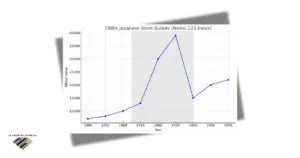 The 1980s Japanese Asset Bubble