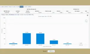 The chart presents the target rate probabilities for the Federal Reserve's meeting on September 18, 2024 | A.J. Arenburg Financial Equity Research Division