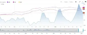 DYNAMICS ~ A Deeper Look Into The Markets “FEAR GAUGE"