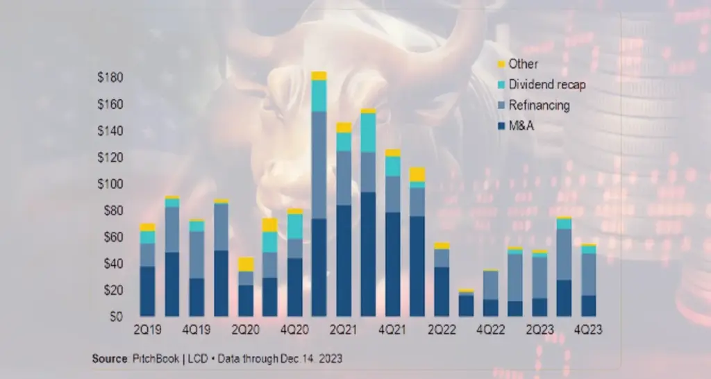 CREDIT METRICS ~ Key Factors in an LBO Model.