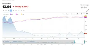 CBOE Volatility Index | A.J. Arenburg Financial Equity Research Division