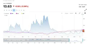 CBOE Volatility Index | A.J. Arenburg Financial Equity Research Division