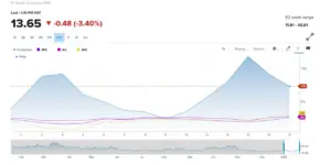 CBOE Volatility Index | A.J. Arenburg Financial Equity Research Division