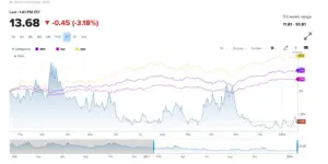 CBOE Volatility Index | A.J. Arenburg Financial Equity Research Division