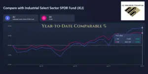2024 YTD ~ Industrial Sector Outpaces DJI