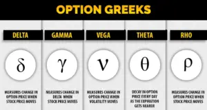 option-greeks