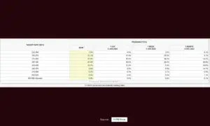 The data snip provides a comprehensive view of the market's expectations for Federal Reserve interest rate decisions over time, showcasing the probabilities of different target rate ranges. Currently, the Fed's target rate is within the 525-550 basis points (bps) range | A.J. Arenburg Financial Equity Research Division