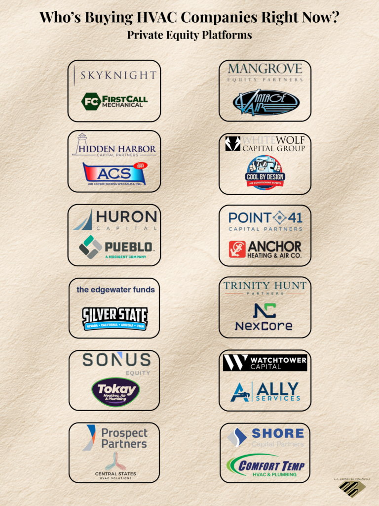 HVAC private equity consolidation
